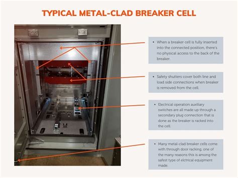 metal enclosed vs clad switchgear